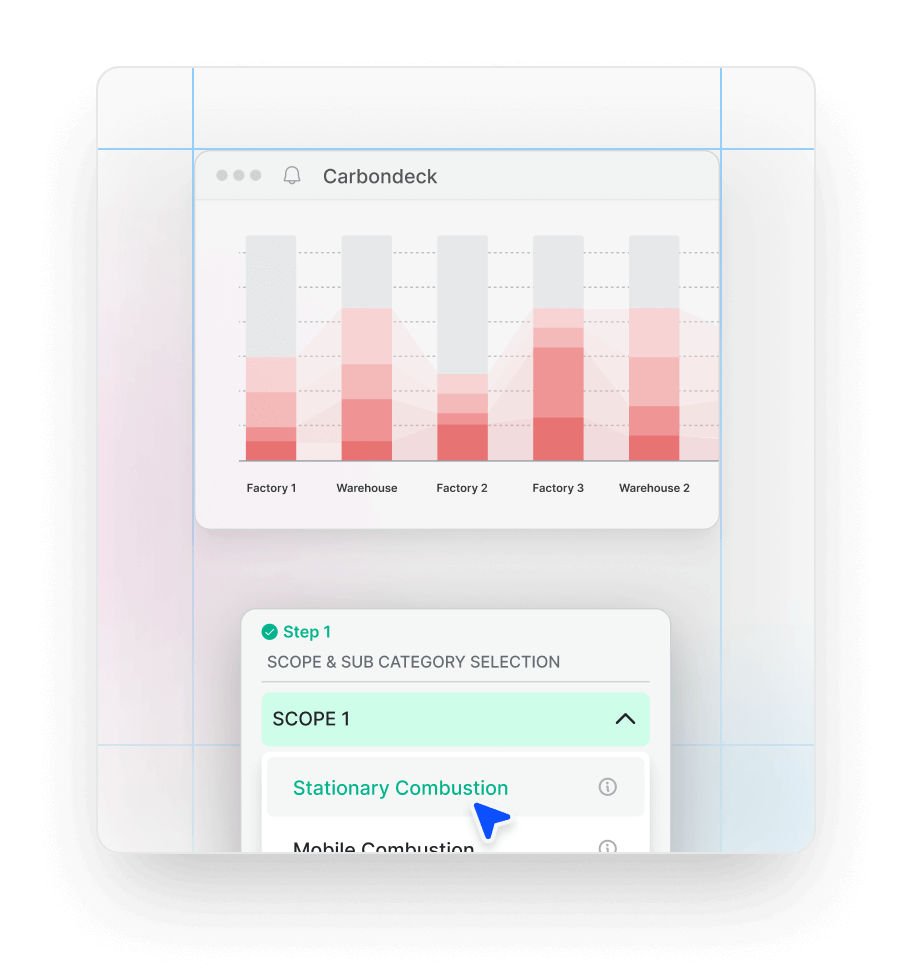Intuitive Design