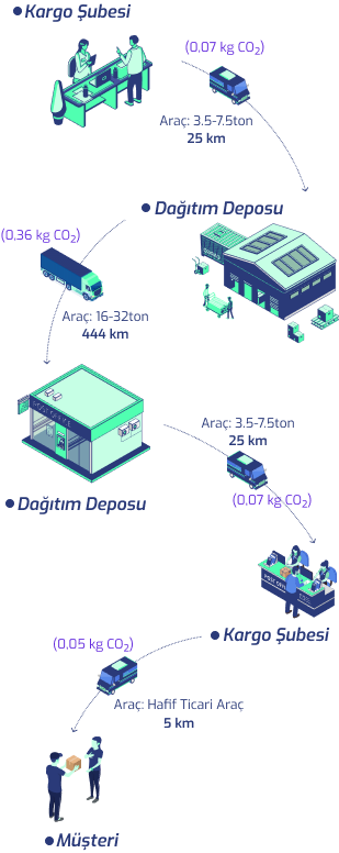 Green-Delivery-Cargo-Flow-Mobile